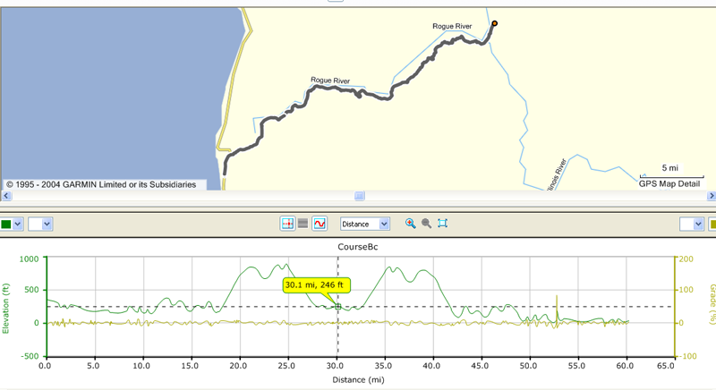 map of bike trip 60 miles northeast of Gold beach with elevation map below